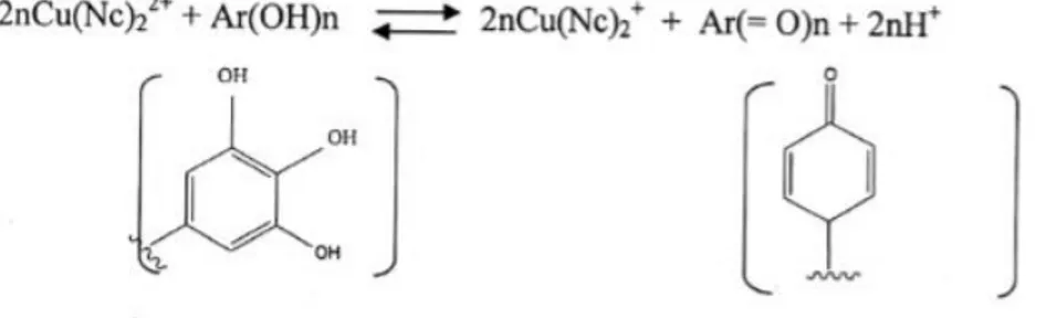 Figura 2. Reacción producida en el método CUPRAC 3 . 