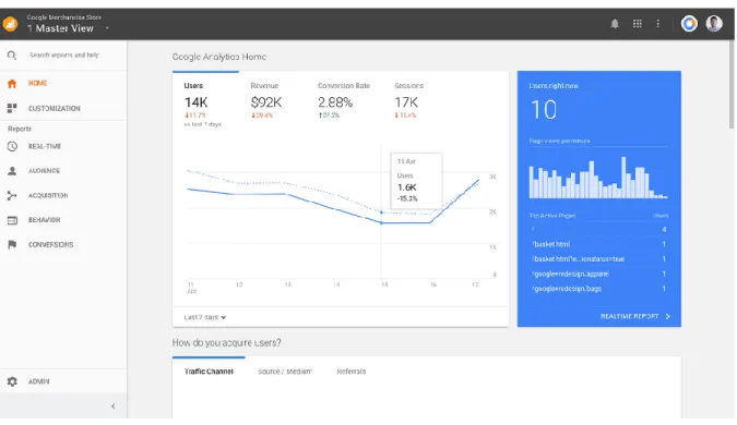 Ilustración 1.3 Interfaz gráfica de Google Analytics 