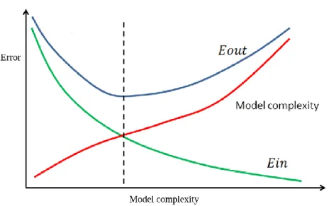 Ilustración 2.4 Punto óptimo del modelo 