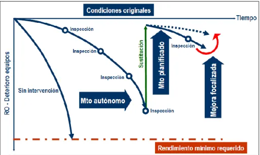 Fig. 7: Propuesta para cero averías. 