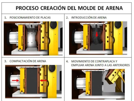 Fig. 20: Proceso de creación de moldes, Disagroup. 