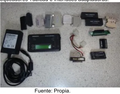 Figura 12. Kit de bloqueadores Tableau e interfaces adaptadoras. 