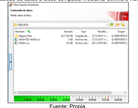 Figura 20. Grabado de datos a disco compacto mediante Software Nero. 
