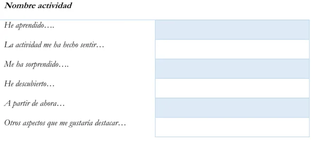 Tabla 6. Tabla de evaluación para los alumnos 
