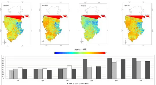 Figura 8: Mapa temático del Índice de Estrés Hídrico de  la provincia con gráficas para las parcelas  Se comprueban que visualmente hay variaciones en cuanto al vigor de la vegetación  en  la  provincia,  sin  embargo  en  general  las  parcelas  están ubi