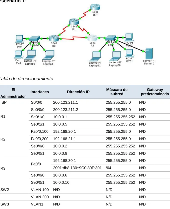 Tabla de direccionamiento: 