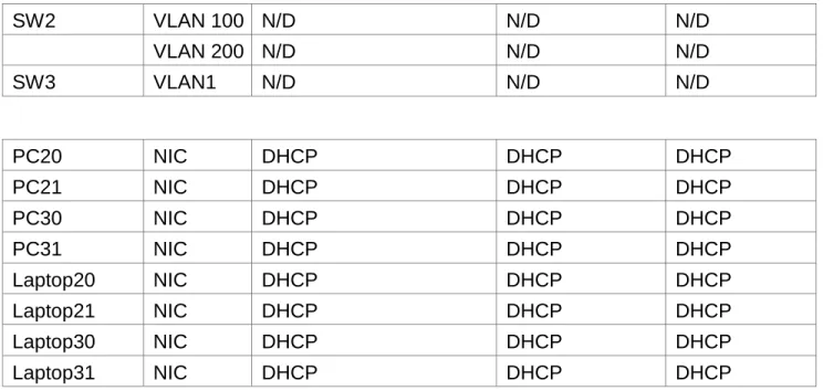 Tabla de enlaces troncales 