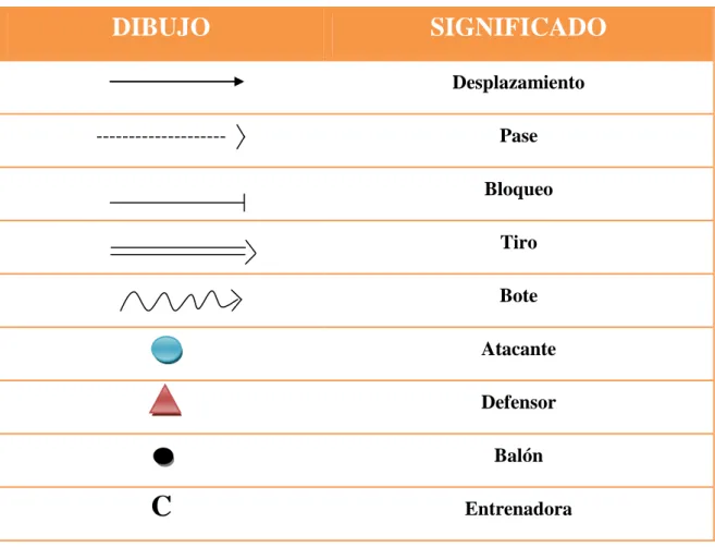 Tabla 3: Leyenda de los gráficos 