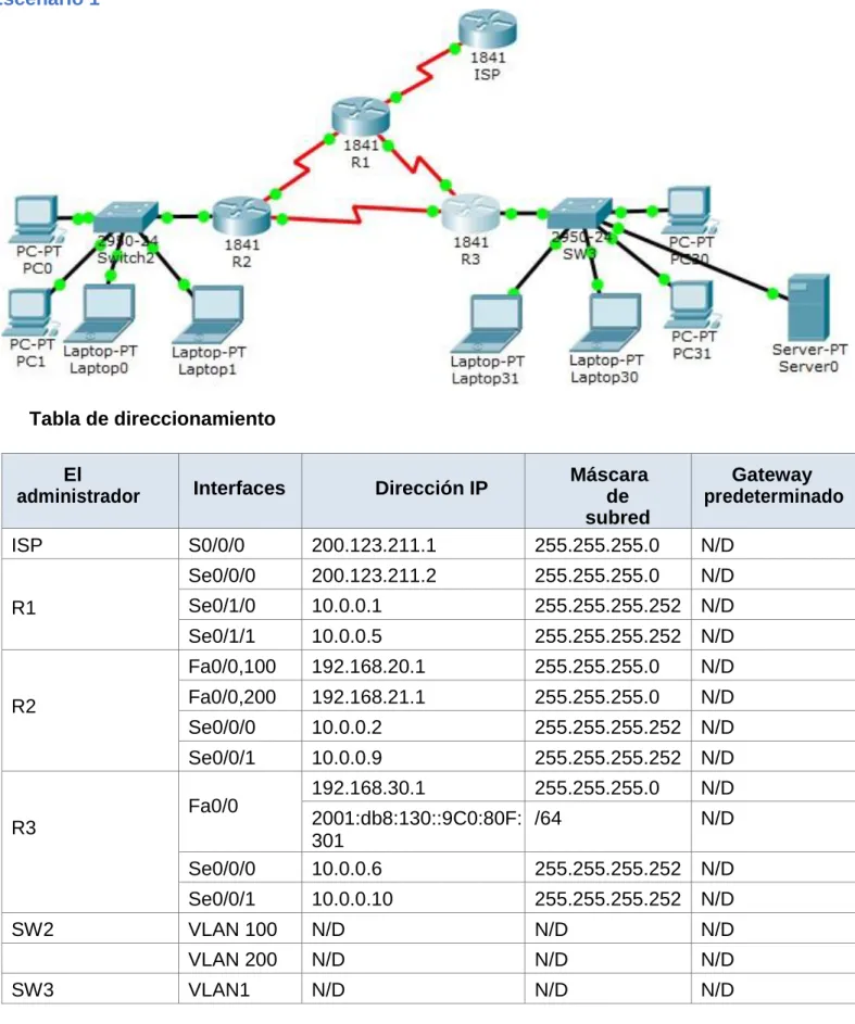 Tabla de direccionamiento 
