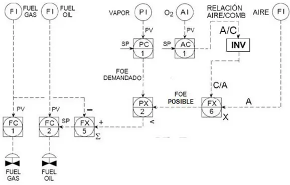 Figura 6: Subsistema combustible. 