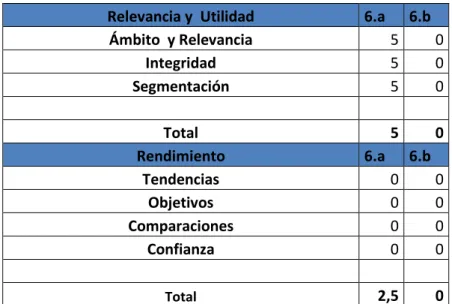 Cuadro resumen de autoevaluación:  2.39  tabla criterio 6. 
