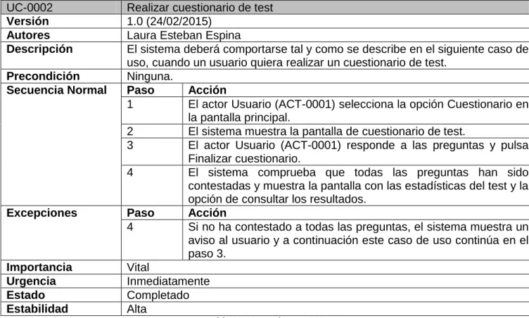 Tabla 32: Caso de uso-0002 