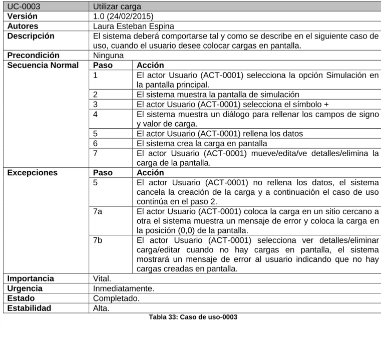 Tabla 33: Caso de uso-0003 