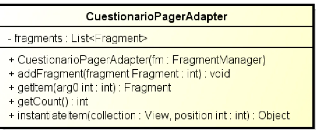 Ilustración 45: Clase ResponderFragment 
