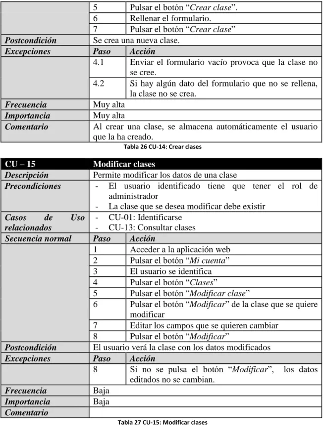 Tabla 26 CU-14: Crear clases 