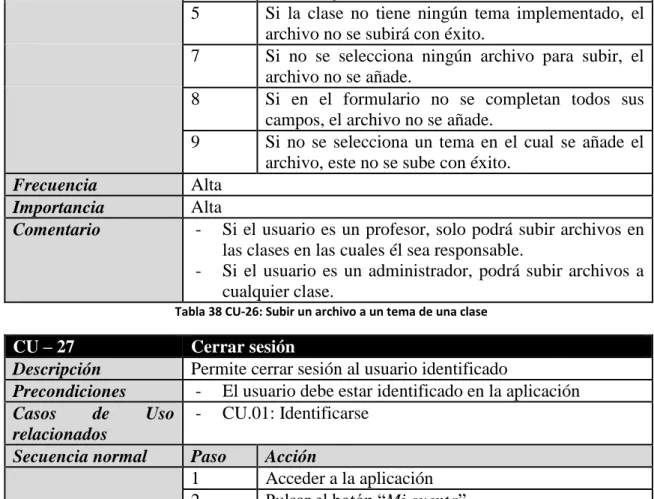 Tabla 38 CU-26: Subir un archivo a un tema de una clase 
