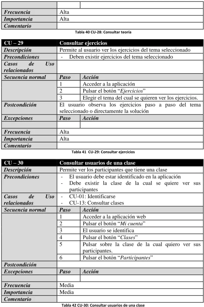 Tabla 40 CU-28: Consultar teoría 