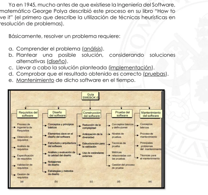 Figura 1 - Guía SWEBOK