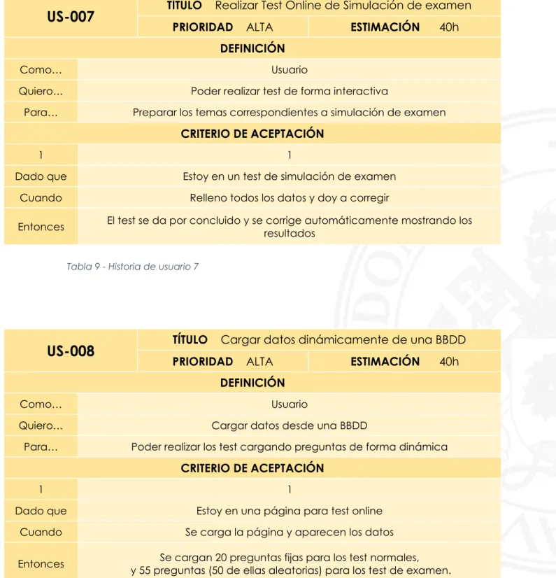 Tabla 10 - Historia de usuario 8 