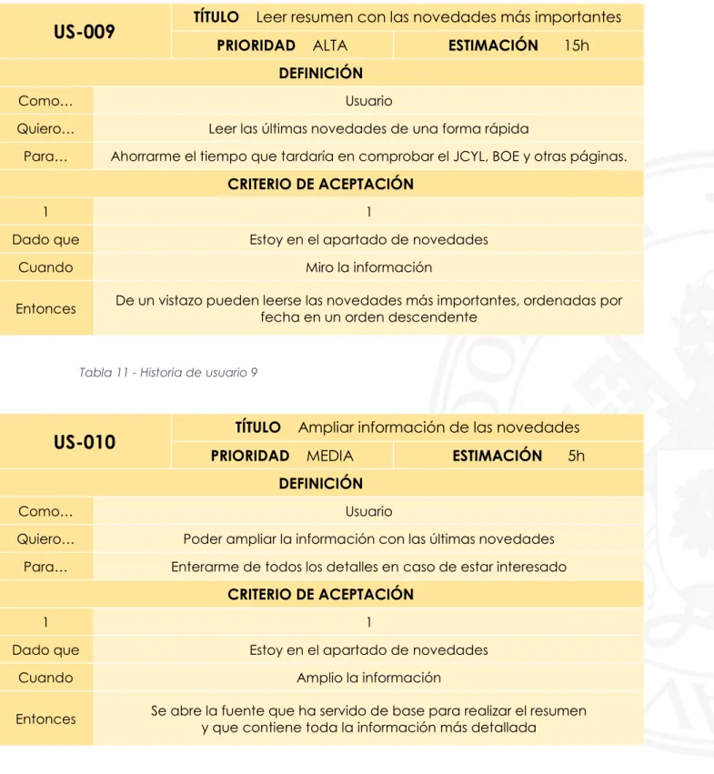 Tabla 11 - Historia de usuario 9