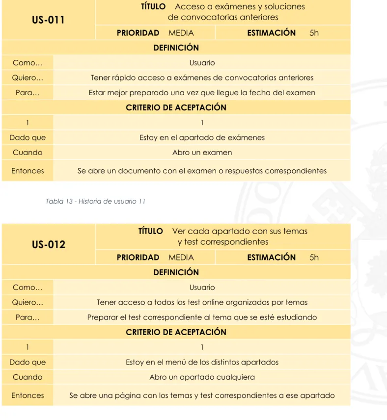 Tabla 13 - Historia de usuario 11 