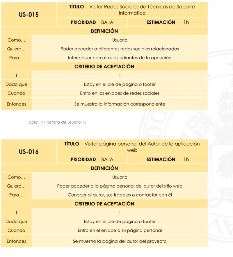Tabla 17 - Historia de usuario 15 