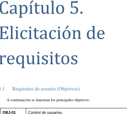 Tabla 12: Objetivo control de usuario 