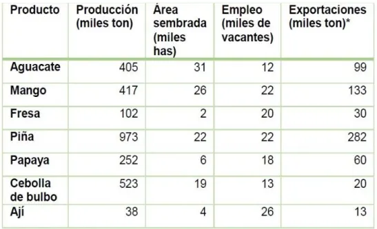 Tabla 7. Proyecciones de crecimiento a 2030  12 