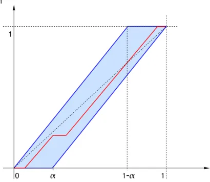 Figura 3.2: Ejemplo de función h.