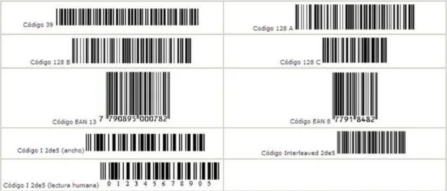 Figura 2.2. Formatos de los códigos de barras. Recuperado de http://notaria29med.com/ 