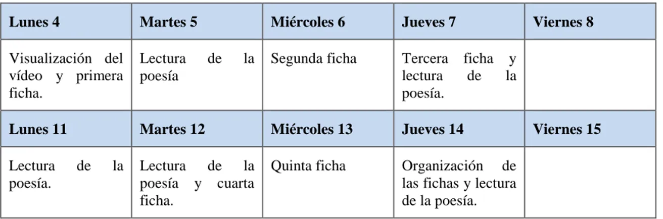 Tabla 1: Temporalización Actividad 1 