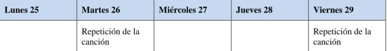 Tabla 3: Temporalización Actividad 3 