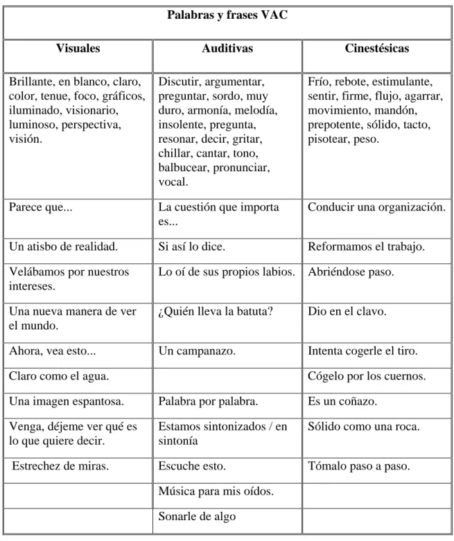 Tabla 4. Palabras y frases VAC. (Ready y Burton, 2010, p. 102). 