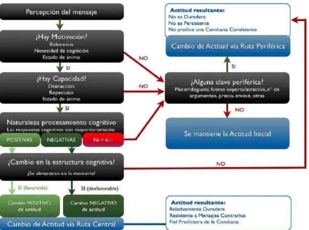 Tabla 1: Modelo de Probabilidad de Elaboración 