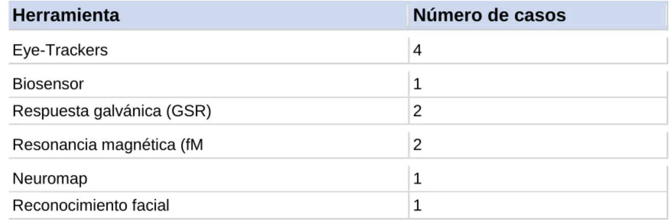 Tabla tipos de herramientas: 
