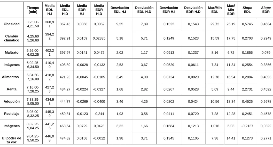 Tabla resumen de datos: 