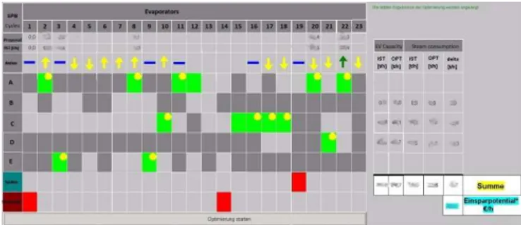 Figura 9: Interfaz de usuario en el prototipo para la OTR de la red.  Por otra parte, se ha implementado el módulo para la  pre-dicción óptima de limpiezas (Sección 4.2) en MS Excel,  par-cialmente  basándose  en  macros  de  Visual  Basic  y  haciendo  us