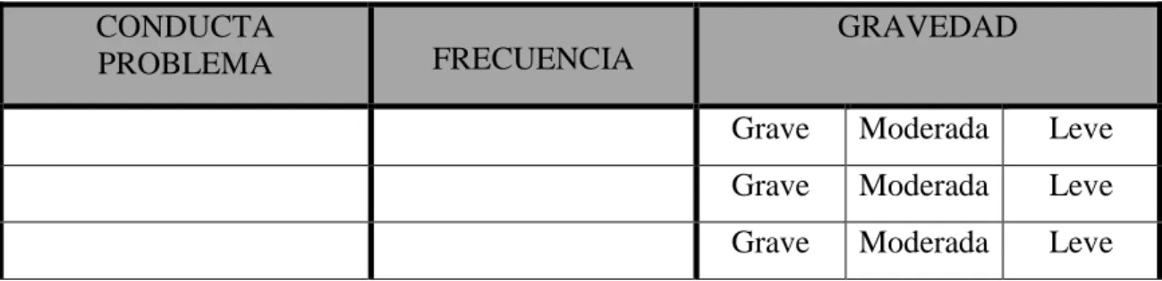 Tabla 1. Registro conducta problema.  CONDUCTA 