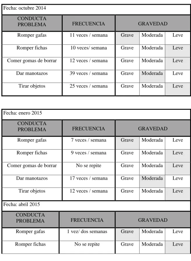 Tabla 4. Recogida formal de datos.  Fecha: octubre 2014  