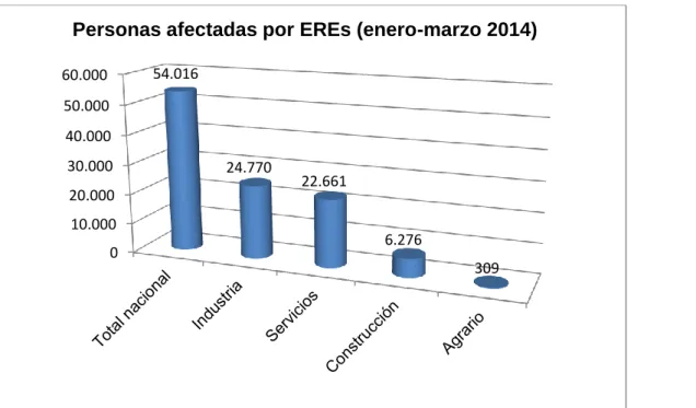 Gráfico 1.2 