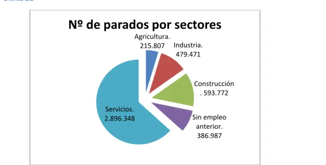 Gráfico 1.3 