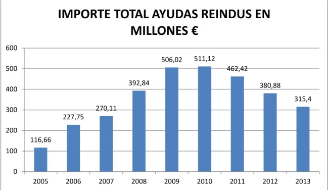 Gráfico 1.5 