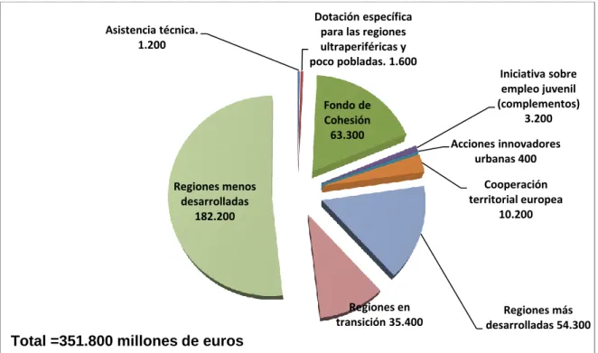Gráfico 1.6 