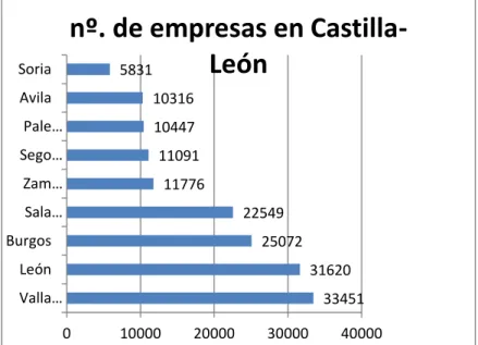 Gráfico 2.2 