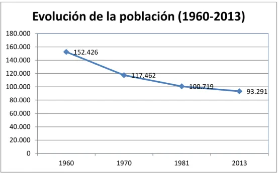 Gráfico 2.3 