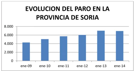 Gráfico 2.4 
