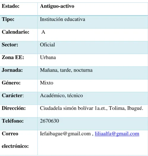 Tabla 1: Datos de la institución fe y alegría 