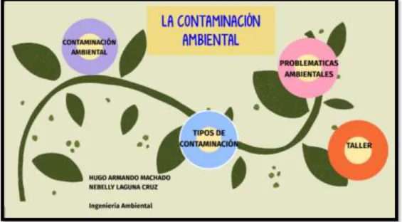 Figura  17: Presentación de Prezzi - Contaminación ambiental 