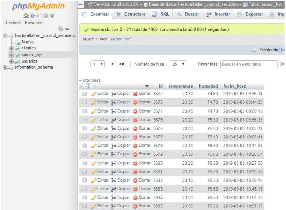 Figura 21 Conexión PHP con Arduino por el método GET 