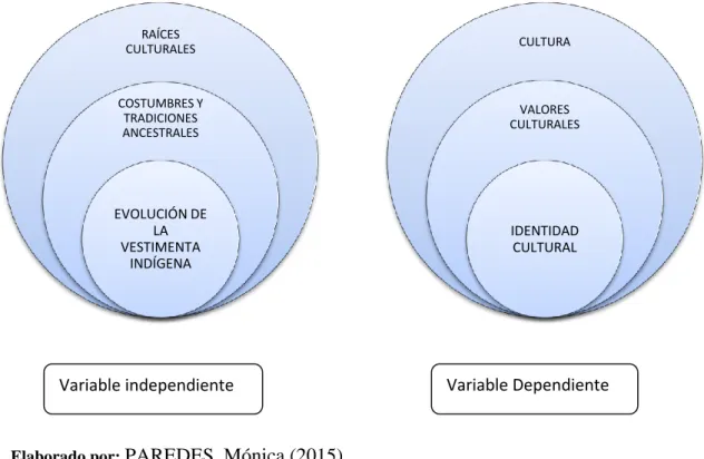 Gráfico Nº 2: Gráficos de inclusión 
